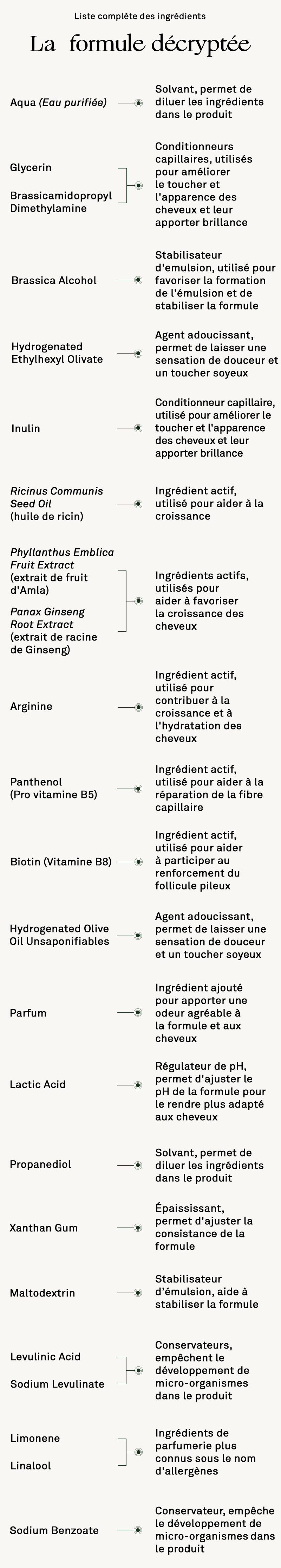 ingrediente del producto