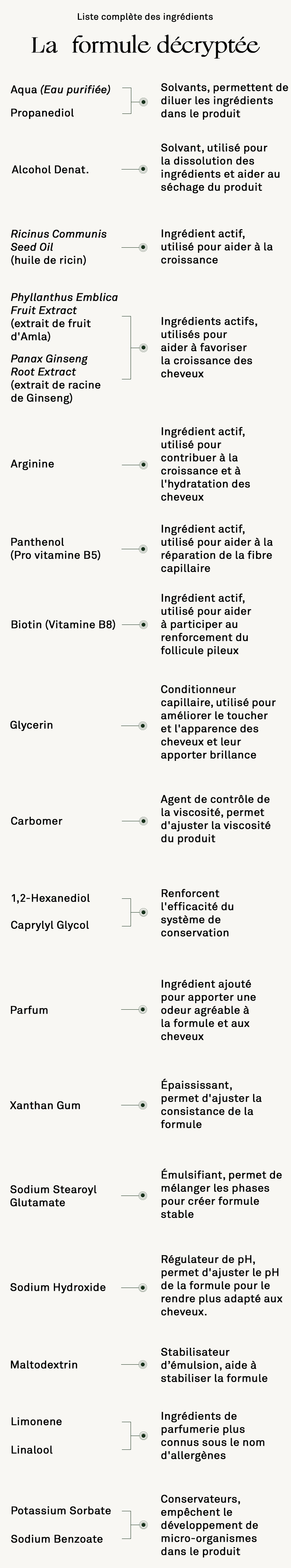 ingrediente del producto