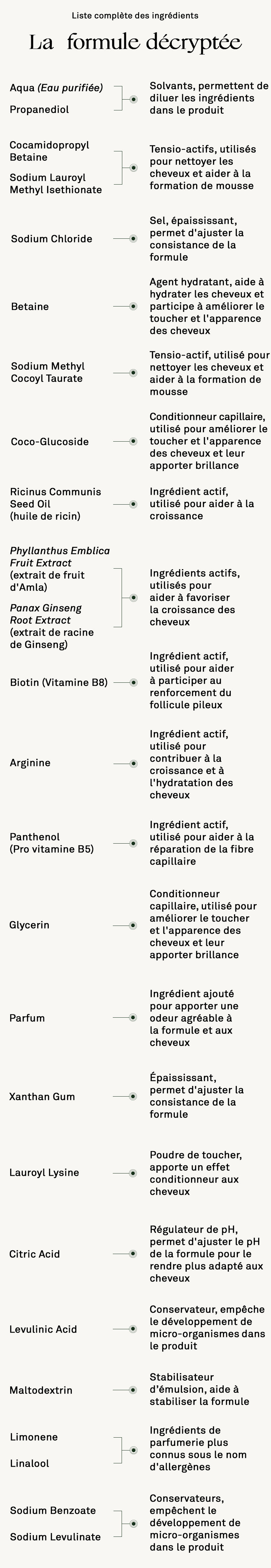 ingrediente del producto